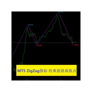 MT5 ZigZag指标 经典波段高低点画线外汇黄金折线工具趋势追踪
