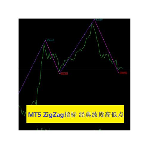 MT5 ZigZag指标 经典波段高低点画线外汇黄金折线工具趋势追踪
