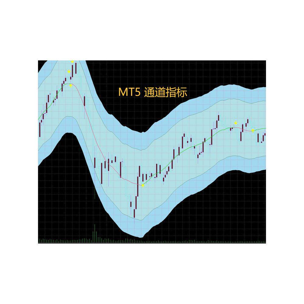 【MT5通道指标】九紫TMA centr asym. bands (filled + arrows) - 实物图