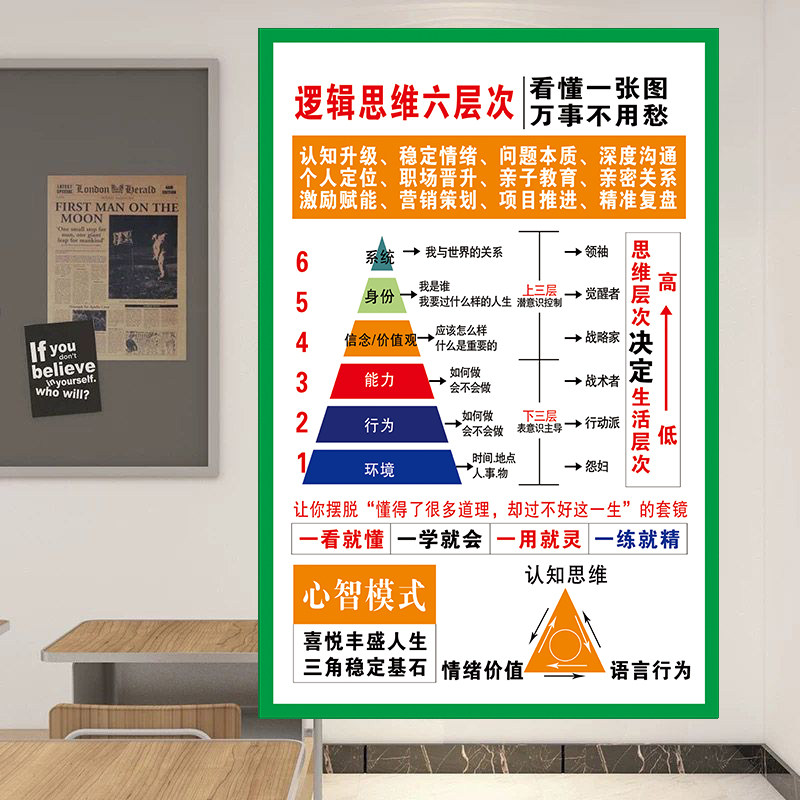 逻辑思维六层次励志图逻辑思维六层次室内文字装饰文化墙贴画海报,家居饰品,文化墙贴,淘宝优惠券,粉丝福利购,淘宝优惠卷