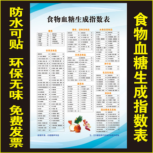 常见食物血糖生成指数表升糖表食物热量表医院挂图墙贴画海报