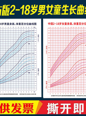 2～18岁男女童身高百分位曲线图