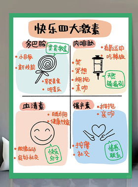 快乐四大激素快乐的秘诀提升能量的12种方法正能量情绪墙贴画海报