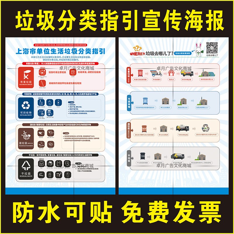 上海市单位生活垃圾分类指引指南宣传海报垃圾分类标识墙贴纸