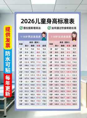 2026儿童标准体重身高对照表贴纸挂图男女孩一到十八岁身高对比图