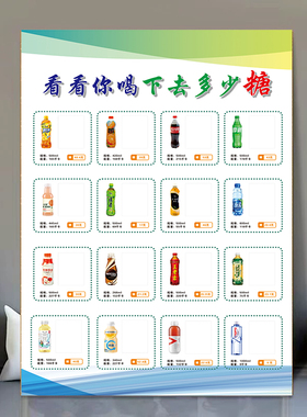 看看你喝下去多少糖海报