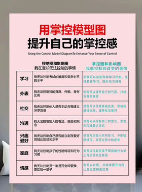 用掌控模型图提示自己的掌控感自我激励自律励志宣传海报墙贴画