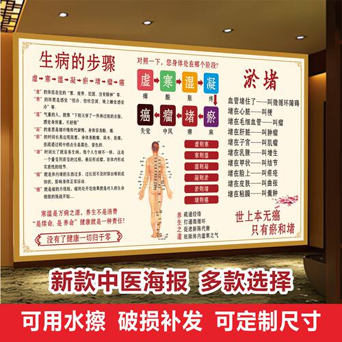 中医养生馆背景墙画海报贴纸定制