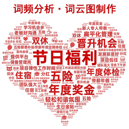 词频统计词云可视化python英文数据分析中文分词性文本挖掘关键词