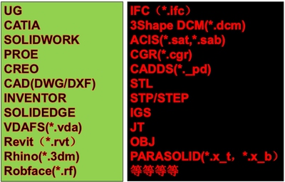 3D图纸格式转换/SW/UG/NX/INVENTOR/CATIA/CREO图纸格式互相转换