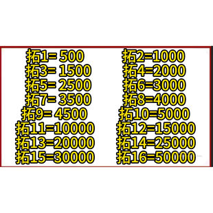 3000 5000 10000 500 30000 2000 20000 50000 1000