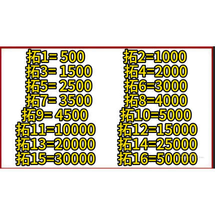 500/1000/2000/3000/5000/10000/20000/30000/50000