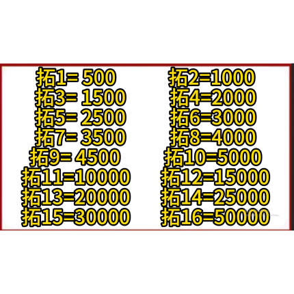 500/1000/2000/3000/5000/10000/20000/30000/50000