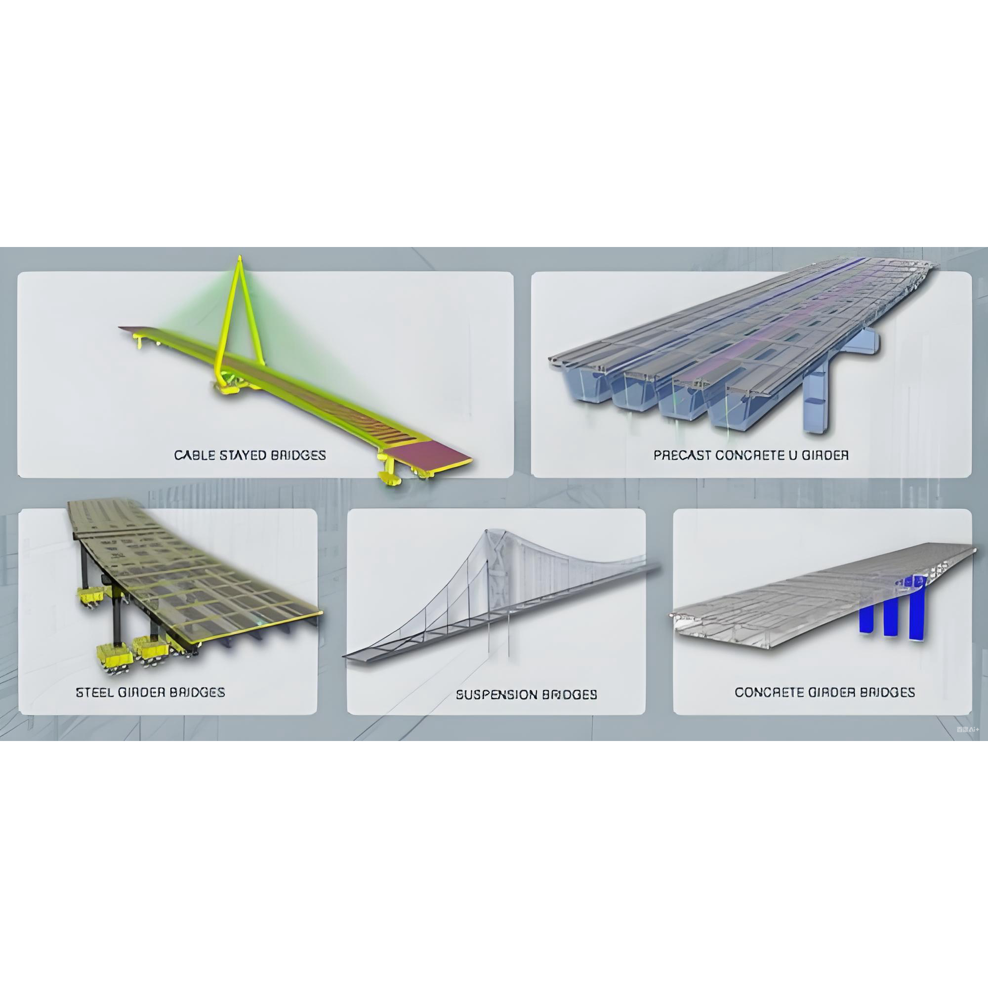 Sap2000 csibridge钢桥和混凝土桥移动荷载振动动力响应分析代做