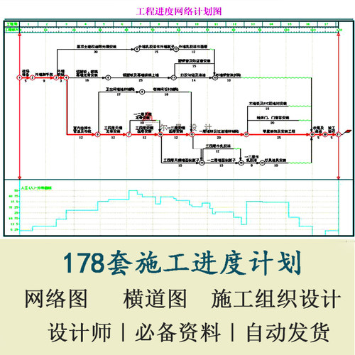 施工管理组织设计网络图进度横道图工程网络图总进去横道及网络图