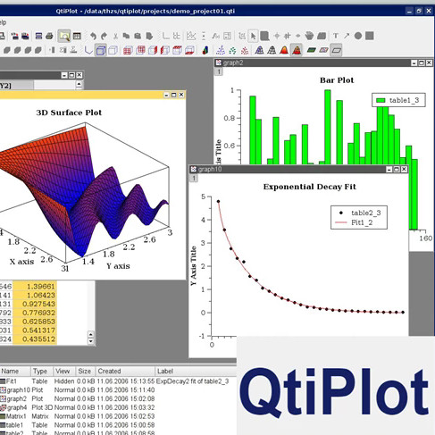 QtiPlot v1.1.3 for Win macOS Linux