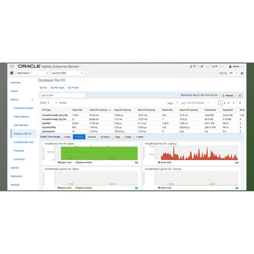 MySQL Enterprise Monitor Commercial v8.0