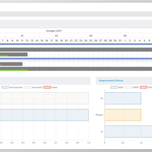 Manager v16.0 Test AppPerfect