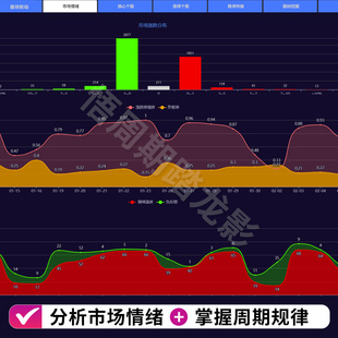 情绪周期复盘笔记与历史数据整理课程工具短线题材竞价分析软件