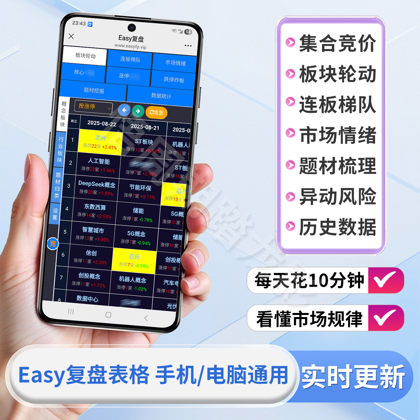 Easy复盘工具模板软件｜短线情绪周期+热点题材+集合竞价实时看