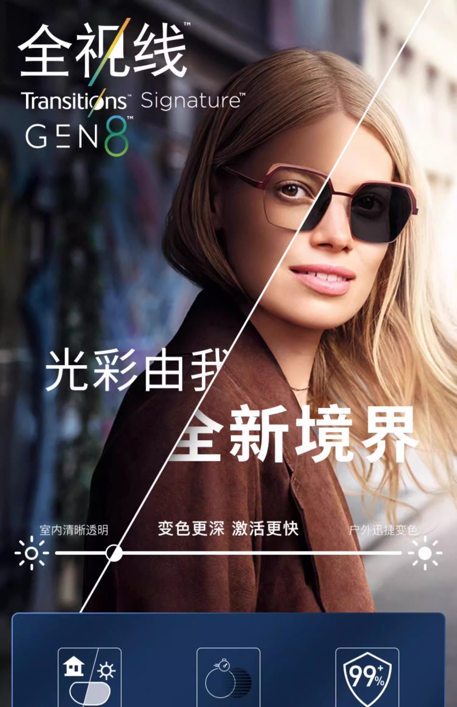 新品依视路车内变色近视眼镜片 全视线第八代变色镜片 防蓝光防雾