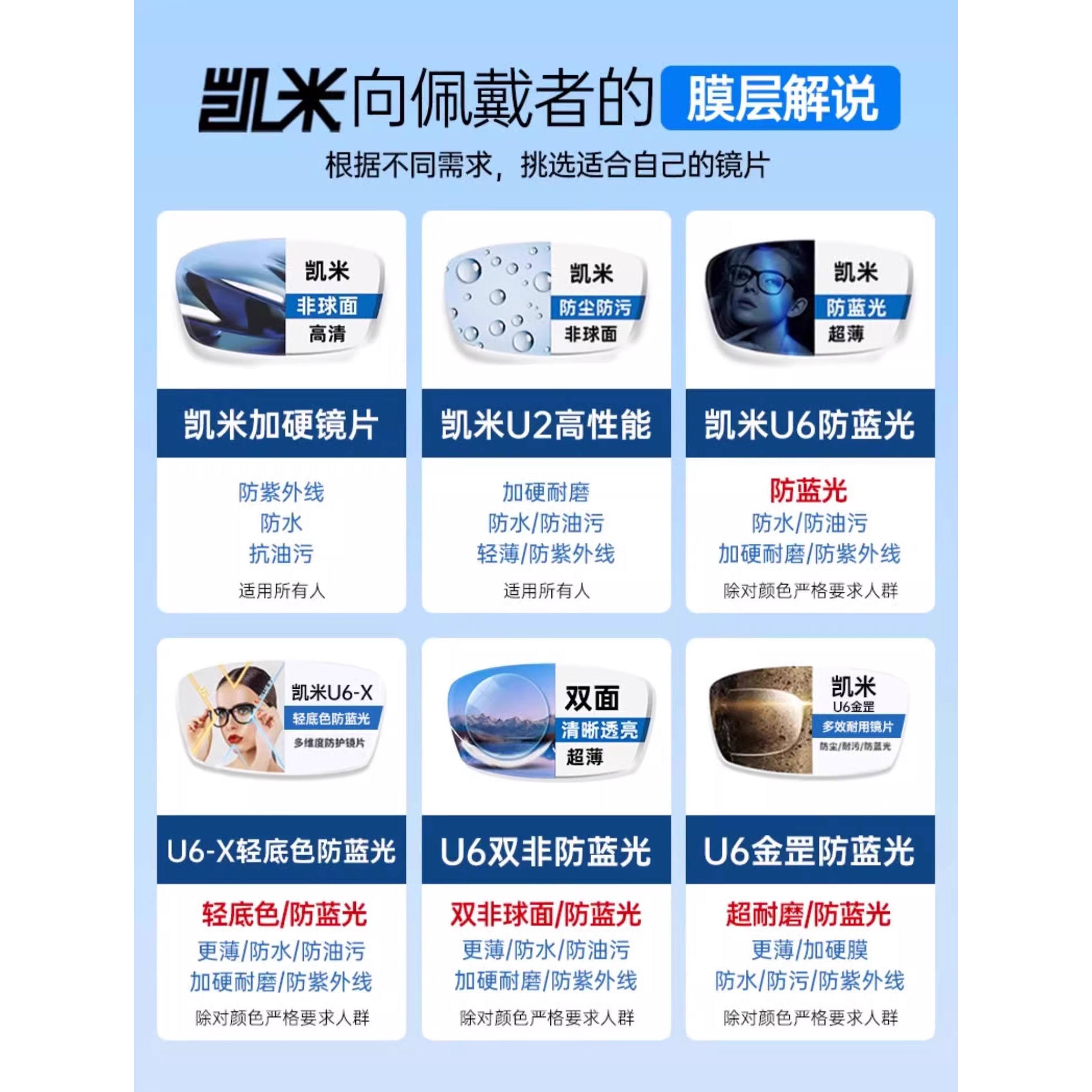 台州自提帕莎日常系列配凯米U6金罡+PMC套餐+康耐特双非变色
