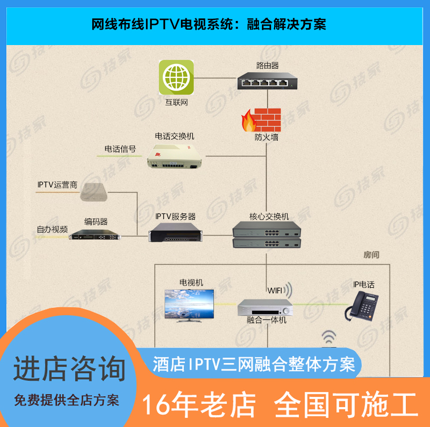 酒店宾馆IPTV网关系统服务器高清数字电视调制器直播点播投屏融合