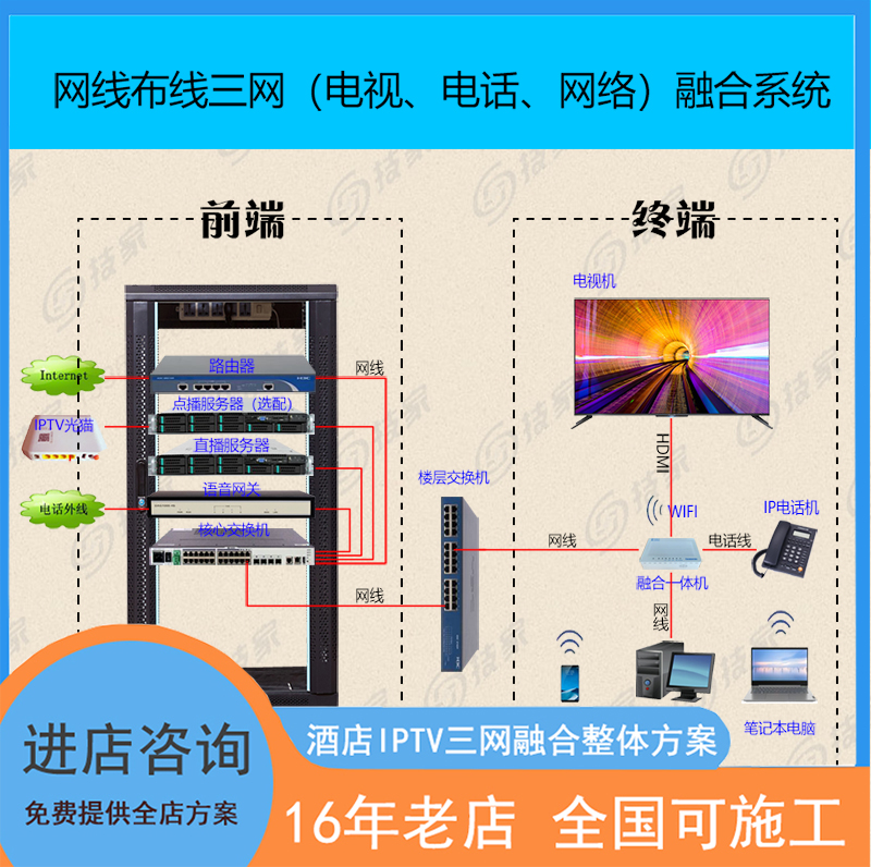 智慧酒店iptv电视系统三网融合光网流媒体网关服务器数字前端改造