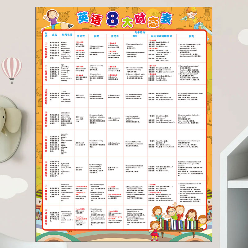 小学初中英语八大时态表挂图基础知识点不规则动词表语法墙贴纸