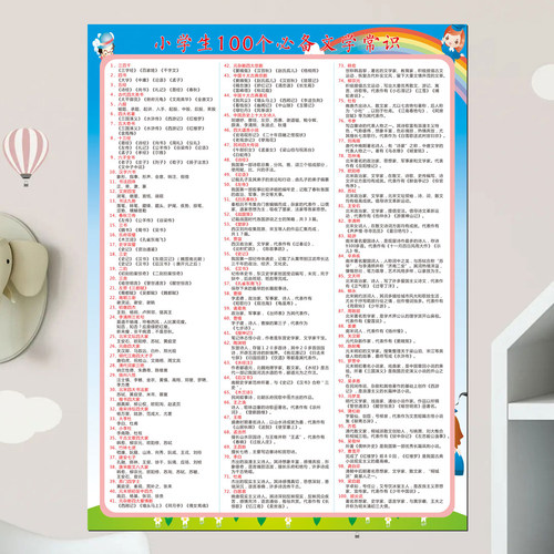 小学100个必背文学常识大全墙贴