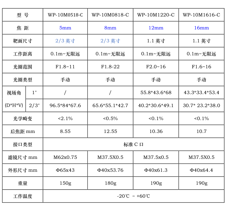 华谷动力定制工业相机镜头 1000万高清fa定焦镜头5-75mm焦距可选