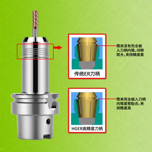 希普思刀柄无风阻高速刀柄HSK63A