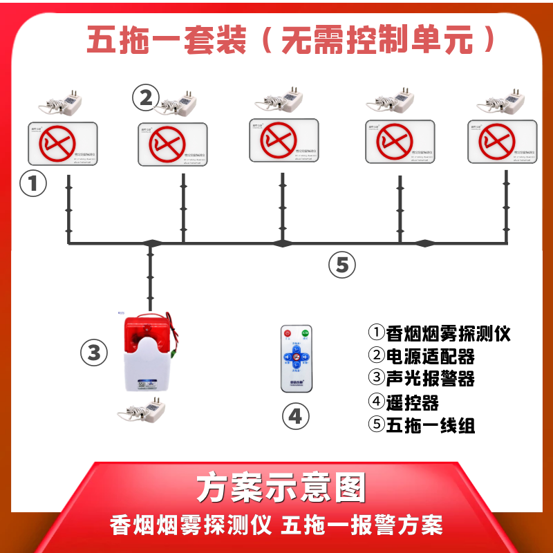 网红控烟卫士禁烟助手 香烟烟雾监测套装 卫生间楼道防抽烟报警器
