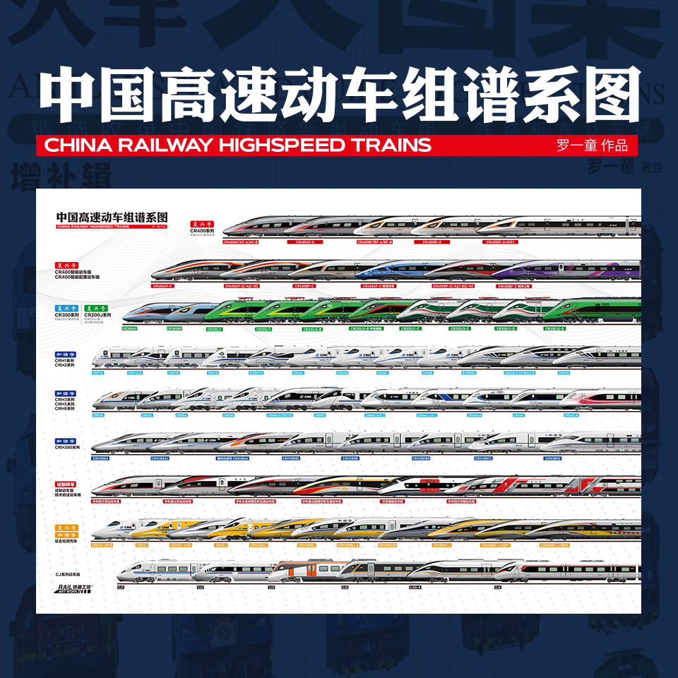 全新中国高速动车组谱系图海报
