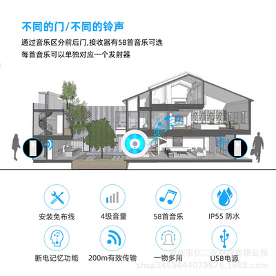 无线智能门铃人体感应开关小夜灯 USB供电家用 IP55防水58首音乐