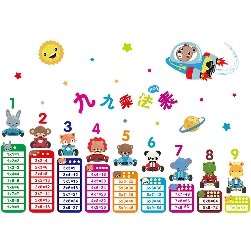 幼儿园墙面上装饰墙纸贴画儿童卧室卡通宝宝房间早教乘法表墙贴纸