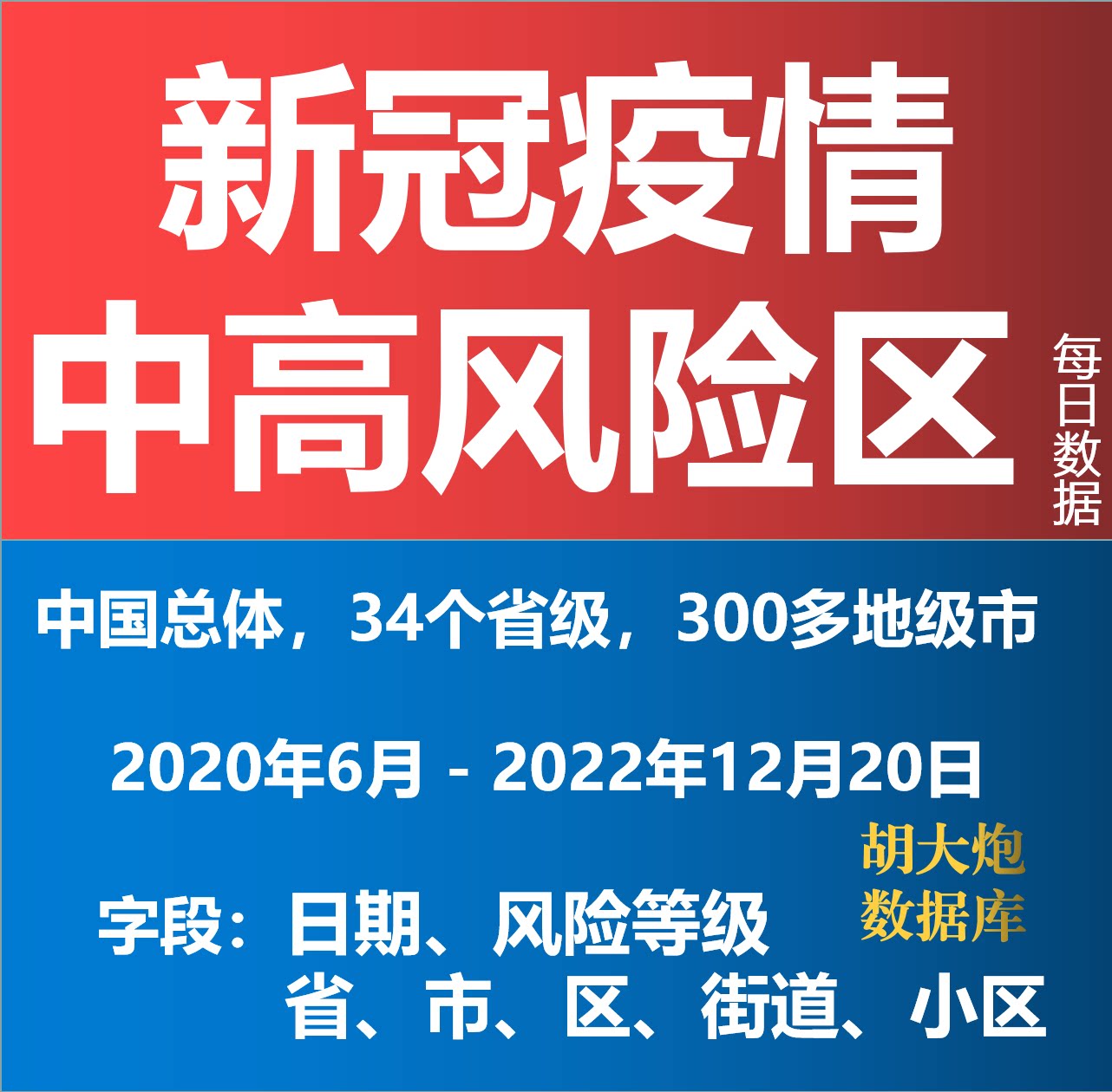 covid新冠疫情全国疫情中高风险地区统计风险区数据名单历史列表