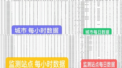 全国城市站点AQI等级质量指数PM2.5数据逐小时年月日每天历史信息