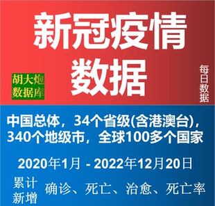 COVID19疫情数据新冠数据疫情统计高风险区数据确诊历史数据统计