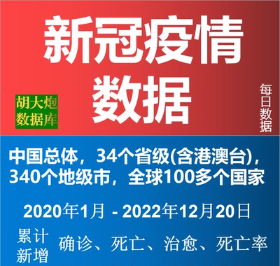 COVID19疫情数据新冠数据疫情统计高风险区数据确诊历史数据统计