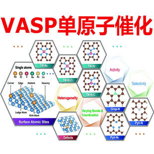 VASP第一性原理MS分子CP2K QE DFT 高斯lammps模拟计算代做MD代算