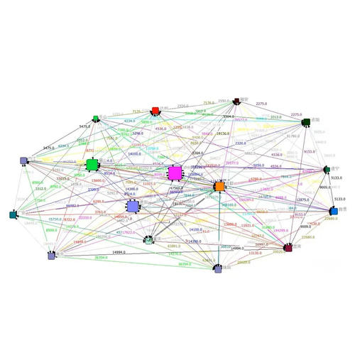 社会网络分析gephi ucinet vosviewer pajek rostcm6 netdrwa代做