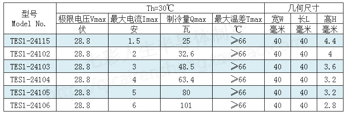 40*40mm电压24V电子温差制冷片24115 24102 24103 24104 24105 06