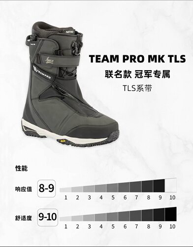 NITRO雪鞋中的白月光-TEAM PRO MK男刻滑进阶