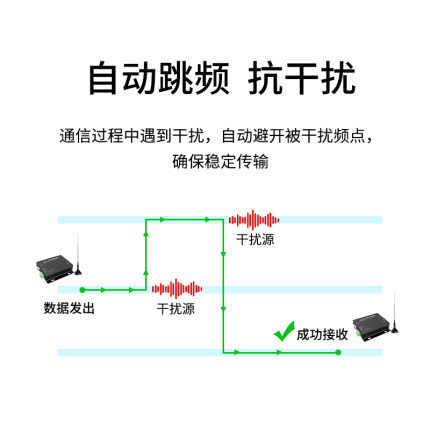 亿佰特433M无线模块全双工无线数传电台DTU自动跳RS485 RS232接口