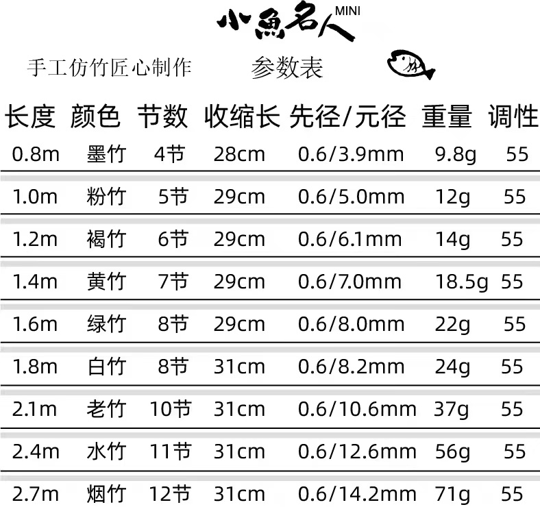 小鱼名人台钓手竿振出便携袖珍旅行钓鱼杆手工超轻碳素仿竹55软调