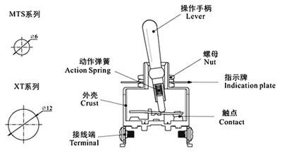 钮子开关单极单向自动复位型 XT-11BF