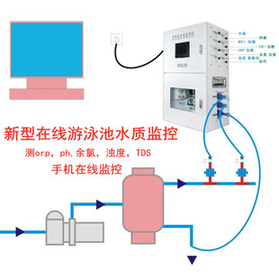 测orp TDS余氯浊度温度手机APP显示新型在线游泳池水质监控仪