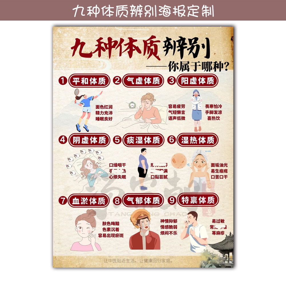 定制九种体质辨别海报养生馆五脏宣传图片挂图装饰画广告图设计