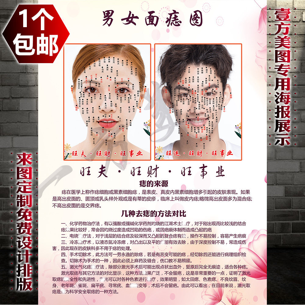 包邮男女面痣图点痣海报图片美容祛斑祛痣面痣面相去痣除痣定做画